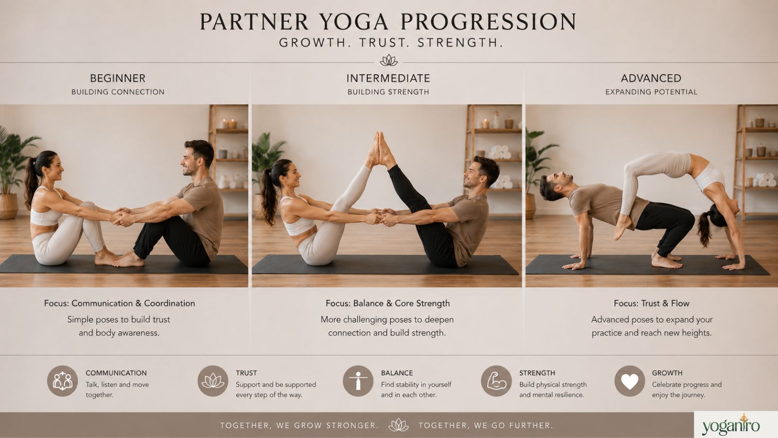 Partner yoga practice progression from beginner to advanced level