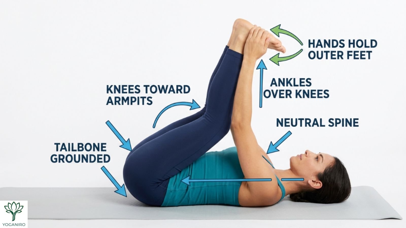 Correct step-by-step alignment for Happy Baby Pose